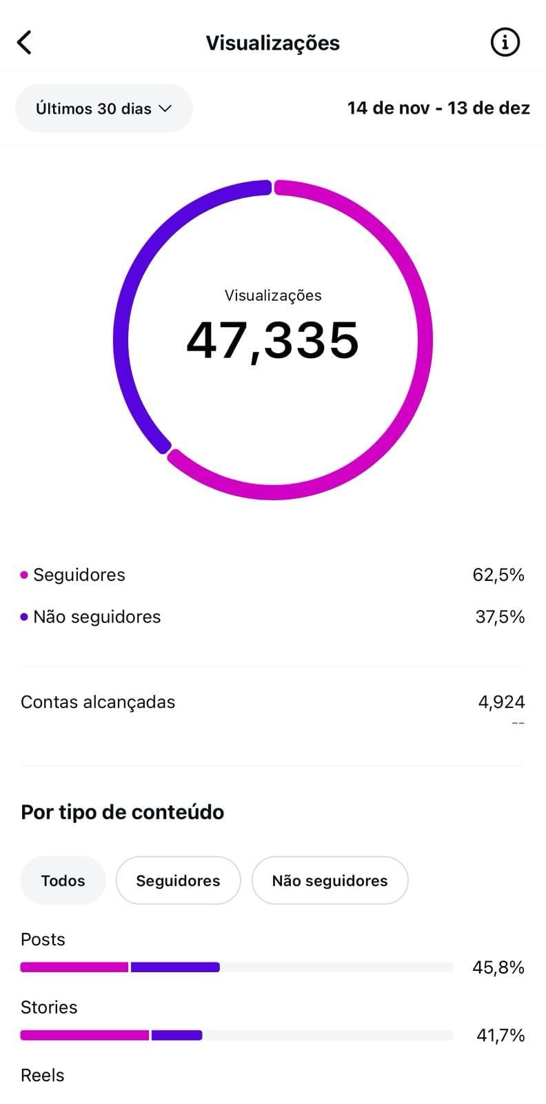 Resultados 47k