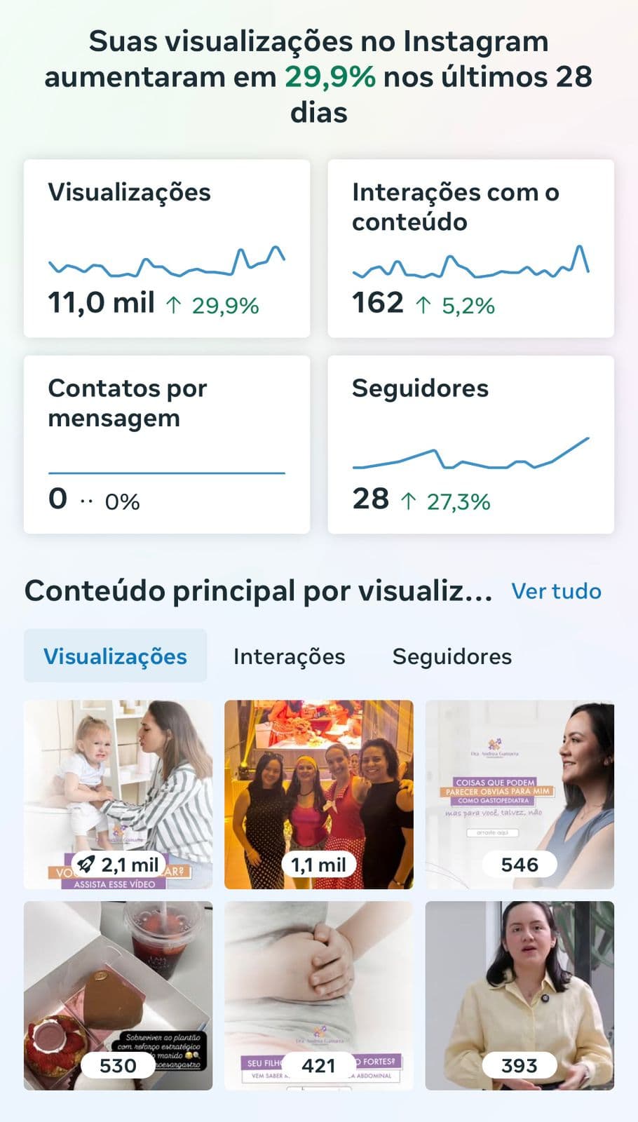 Resultado Tráfego Pago 01