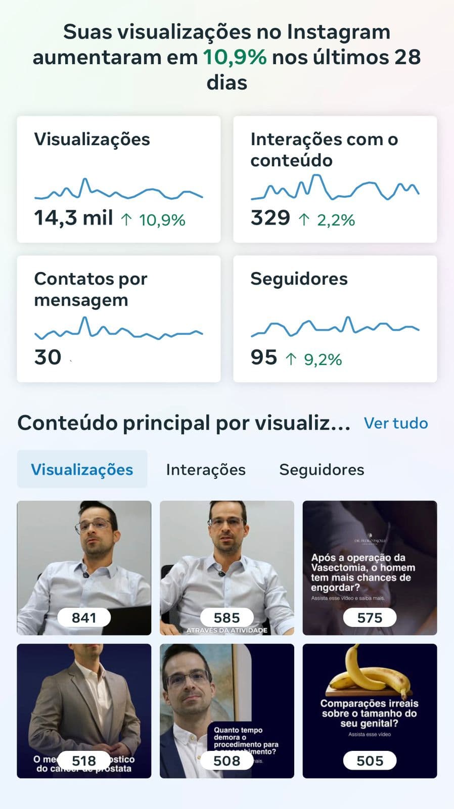 Resultado Tráfego Pago 02
